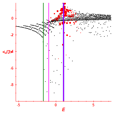 Peres lattice <J3>